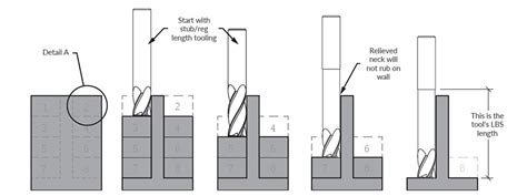 Your Guide to Thin Wall Milling 